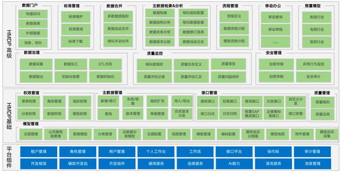 汉得数据中台HDSP v1.8.1正式亮相，赋能分布式交流充电桩高效管理与智能互联